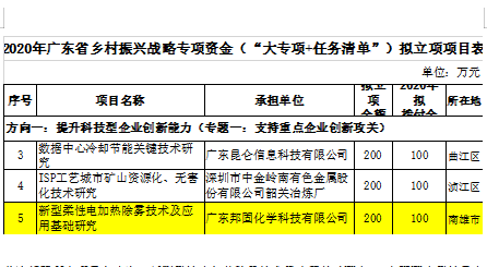 廣東邦固化學(xué)喜獲2020年廣東省重大專項(xiàng)資金支持